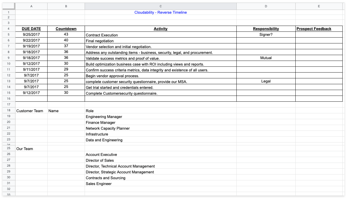 Stakeholder identification template
