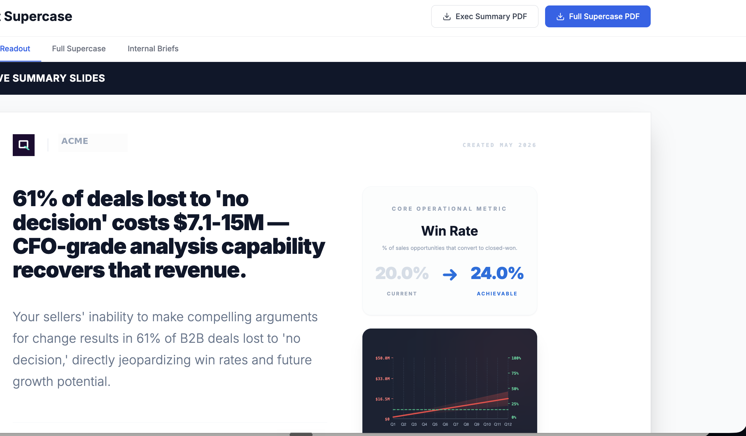 Supercase Executive Summary